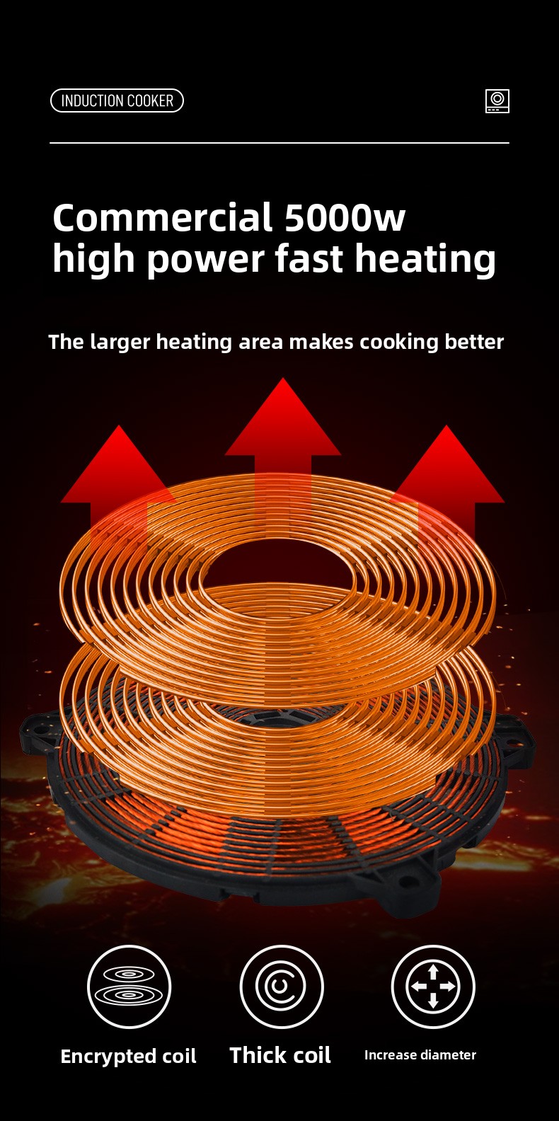 Fogão de Indução Comercial 220 - Induction Cooktop Portable avaliação e preço