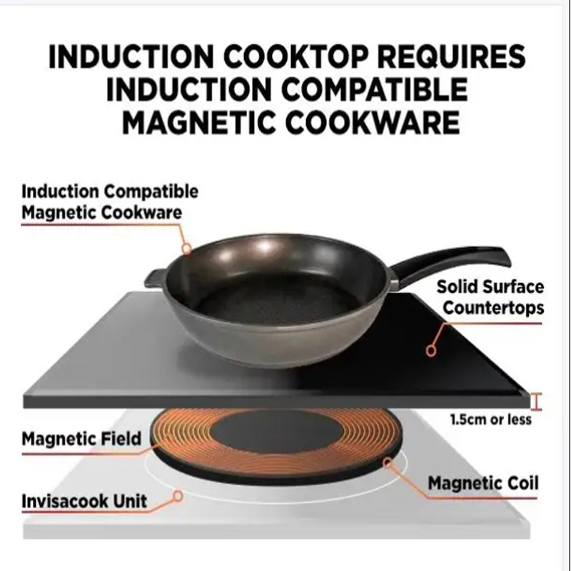 Cooktop de Indução Invisível I - Induction Cooker avaliação e preço
