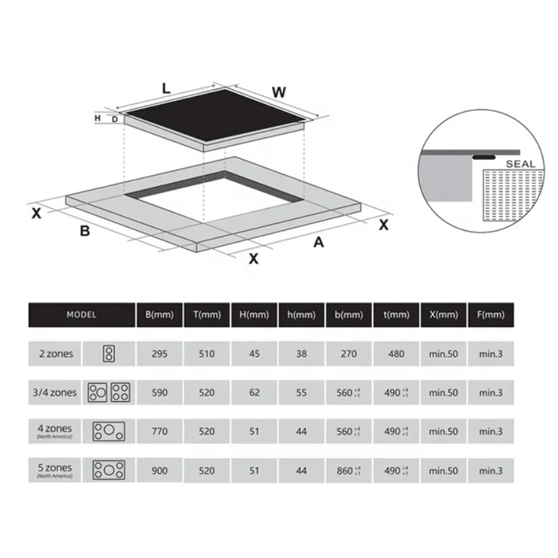 Fogão de Indução Comercial de  - Induction Cooker avaliação e preço