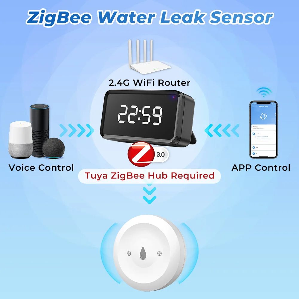 Tuya zigbee inteligente sensor - Kitchen Appliances Video avaliação e preço
