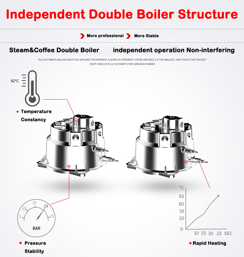 Novo Produto S7-2 Máquina de C - Coffee Maker avaliação e preço